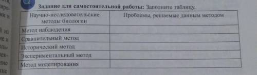 заполнить коротко эту таблицу!