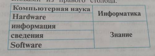 Определите логическую связь понятий из левого столбца со словами из первого столбца