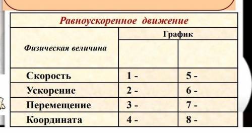 Установи соответствие по рисунку: какой график(т.е. буква) какой цифре соответствует