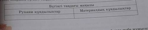 Қорқыт атаның нақыл сөздерінің бүгінгі таңдағы маңызы 
