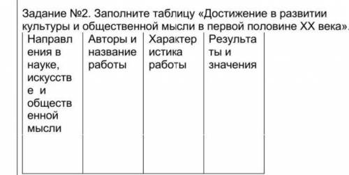 Заполните таблицу «Достижение в развитии культуры и общественной мысли в первой половине XX века».