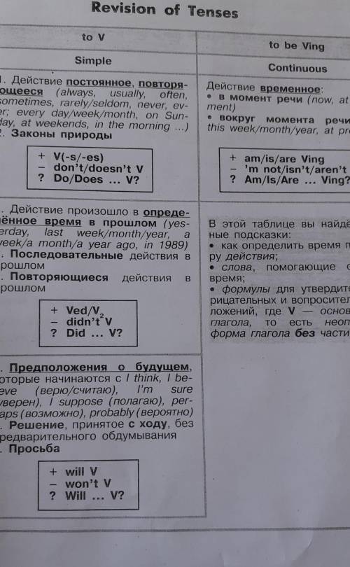 Переведите с русского на английский используя данные правила