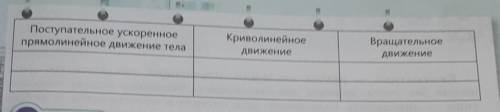 Поступательное ускоренное прямолинейное движение телаКриволинейноедвижениеВращательноедвижение