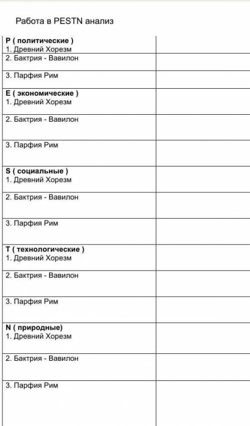 Характеристики Хорезма,Бактрии и Пафрии которые есть