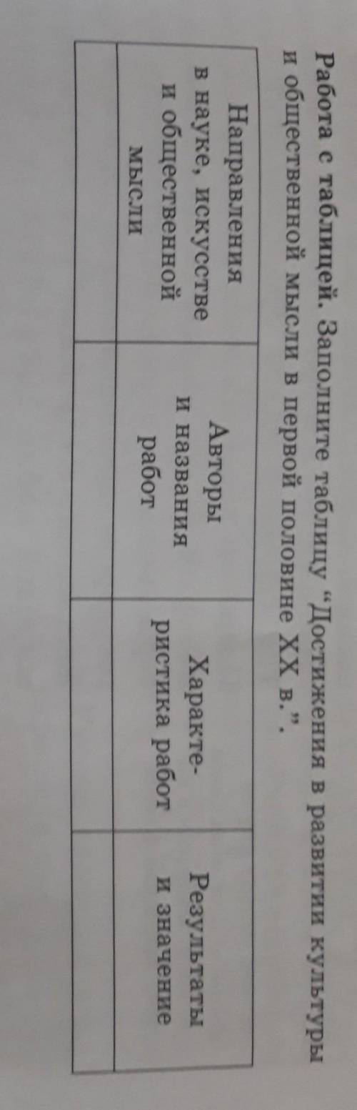 Заполни таблицу достижения в развитие культуры общественной мысли и в первой половине XX века