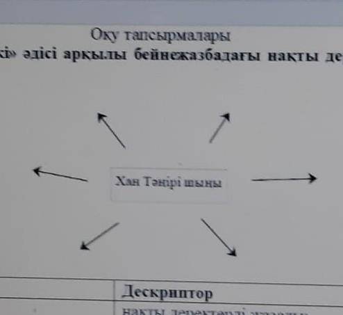 Ой түтркі әдісі арқылы бейнежазбадағы нақты деректерді тірек-сызба арқылы жазыңыздар.