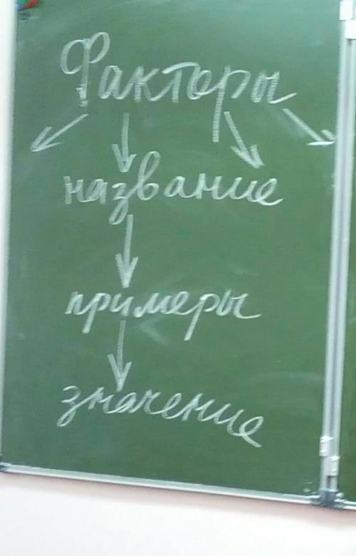 Примеры личностных(природных материальных посттприродные) факторов