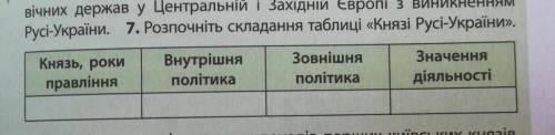 Нужно заполнить таблицу если что это История Украины 7 класс Олександр Мартинюк очень нужно