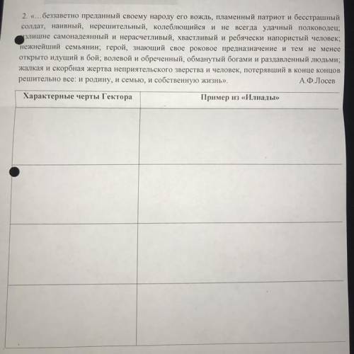 Четыре Характерные черты Гектора с примером из Илиады?!?