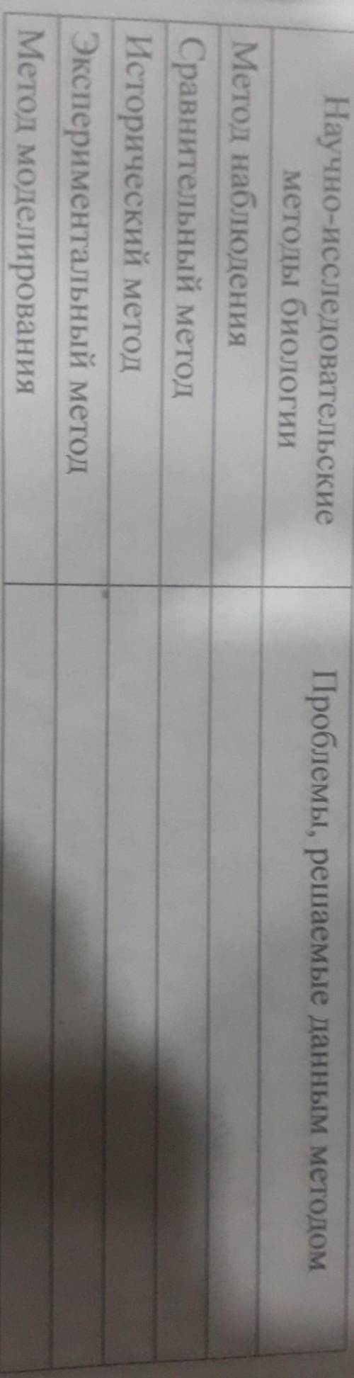 заполнить таблицу по биологии