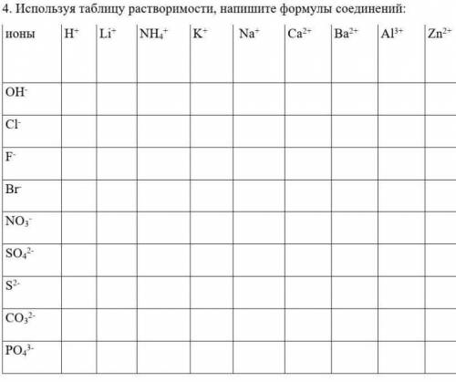 Используя таблицу растворение заполни таблицу