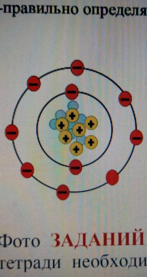 По диаграмме Бора определите ион химического элемента. Запишите схему образования иона из атома