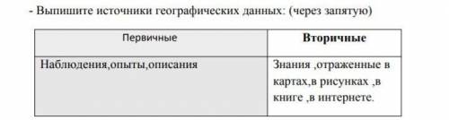 Выпишите источники географических данных: первичные,вторичные