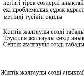 Қазақ тілі СОР 7 сынып 1 тоқсан 