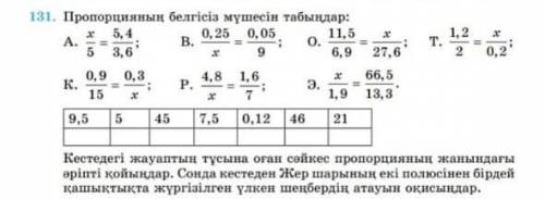 көмек тесіп жіберіңіздерші 