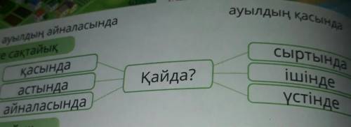 составьте 6 предложений с этими словами