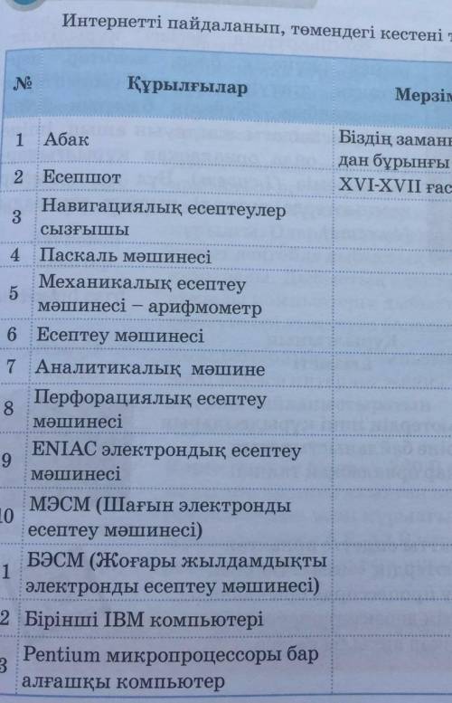 Өтінем жауап керек информатика