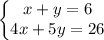 \left\{\begin{matrix} x+y=6\\ 4x+5y=26\\ \end{matrix}\right.