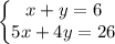 \left\{\begin{matrix} x+y=6\\ 5x+4y=26\\ \end{matrix}\right.