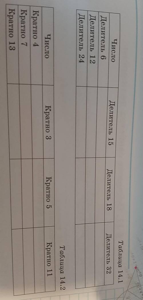 Заполните таблицу 14,вписывая в пустые клетки по два числа,удовлетворяющие обоим условиям