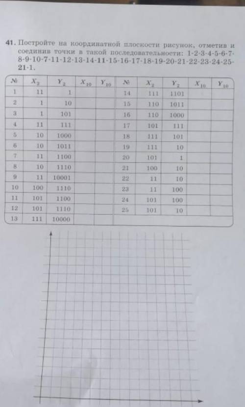 Ребзя с этой фигнёй по информатике, приложите фото. (9 класс)