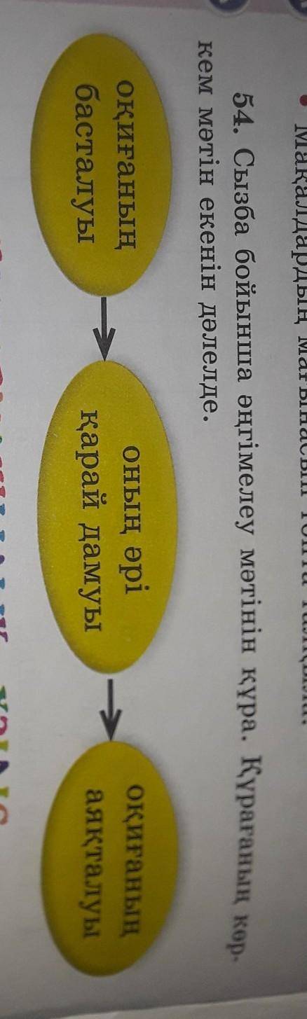 көмектесіңіздерші.Көмектессеңізбер сіздерге подписатся етем