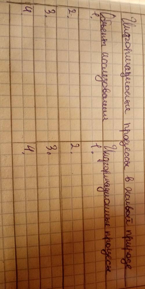 Как сделать таблицу по информатике 7 класс. 