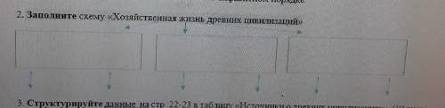 Заполните схему хозяйственная жизнь древних цивилизаций