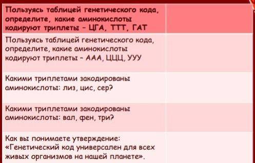 отдам все что есть заполните таблицу ​