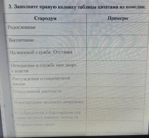 Помагите сразу Заполните правую колонку таблицы цитатами из комедии.