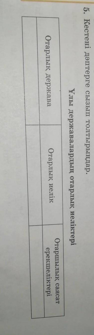 Ұлы державалардың отарлық иеліктері кесте нужен ПОЛНЫЙ ответ