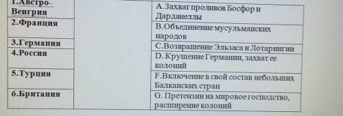 Включение в свой состав небольших балканских стран