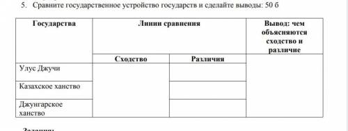 улус Джучи ,Казахское ханство и джунгарское ханство сходство и различие 