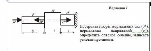 Растяжение-сжатие Построить эпюры: нормальных сил ( N ), нормальных напряжений ( ), определить опас