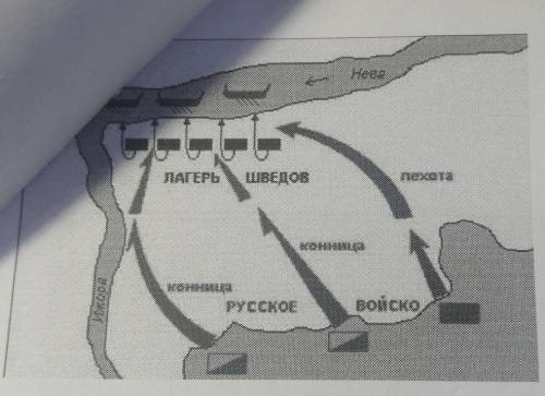 Что за сражение изображено на рисунке? Запишите событие и его дату