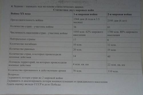 История. нужно написать эссе по вопросам на основе данных​
