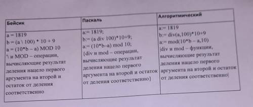 Определите значение целочисленных переменных a и b после выполнения фрагмента программы: Можно с об