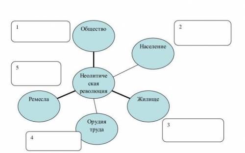Общество население ремесла жилище орудия труда