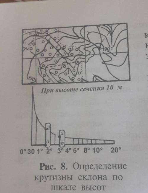 Определи с горизонтальной на рисунке восемь крутизну склонов Каттатепа. ​