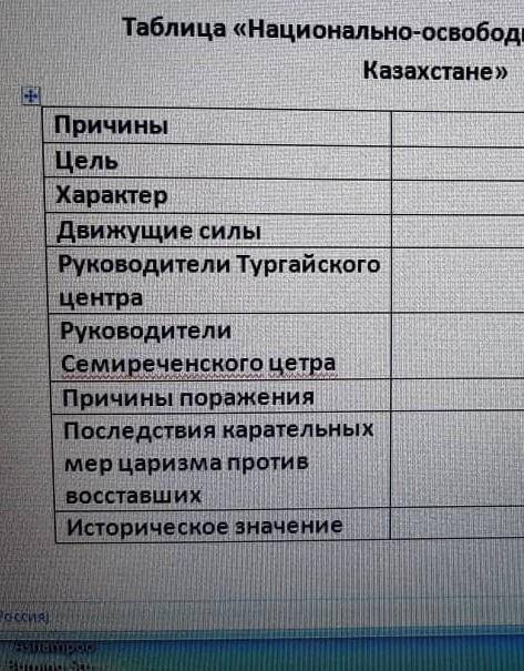 COPe1 по истории КазахстанаТаблица «Национально-освободительное восстания в Казахстане