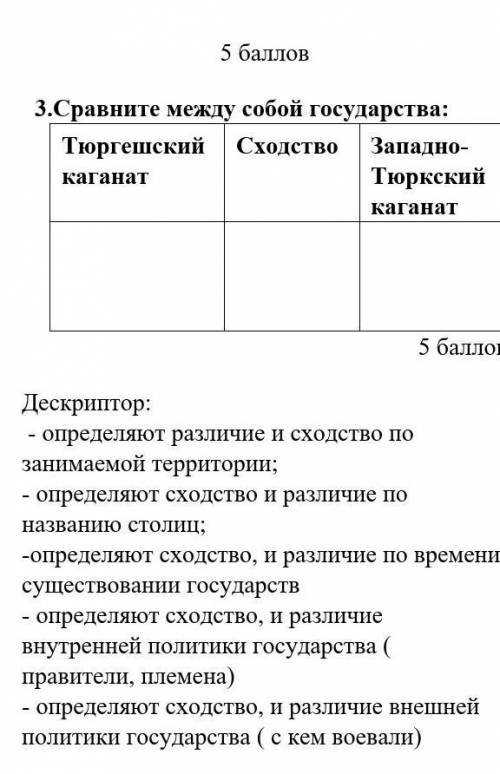 Сравните между собой государство: