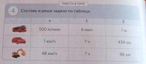 Составь и реши задачу по таблице 