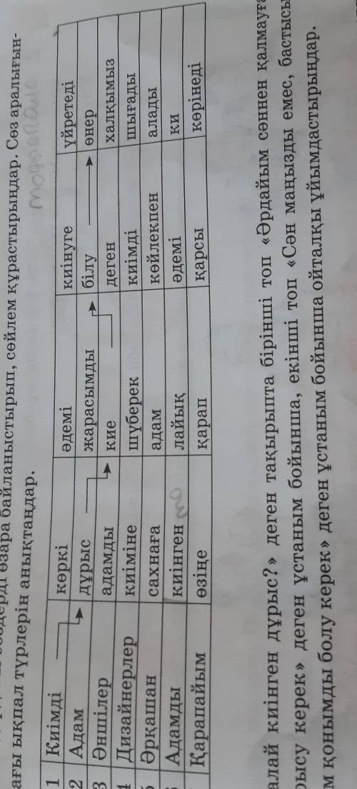 Сөз аралығындағы ықпал түрлерін анықтаңдар