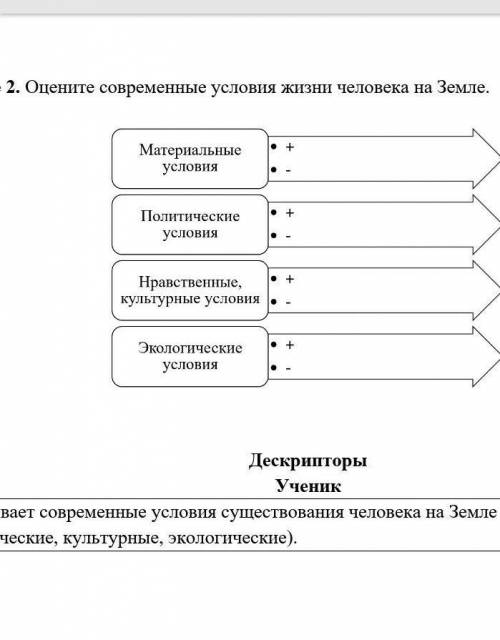 Оцените современные условия жизни человека на земле