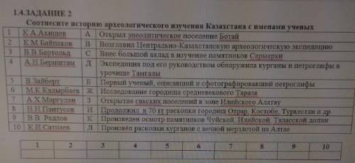 Соотнесите историю археологического изучения Казахстана с именами учёных