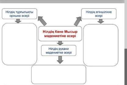 Істеп беріңізші өтініш мен 3 күн істей алмай жатырмын