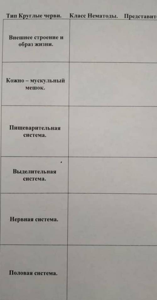 Зоология сделать таблицу написать ответы