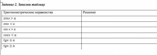 Заполните всеголешь таблицу правильно ребят, пологаюсь на вас