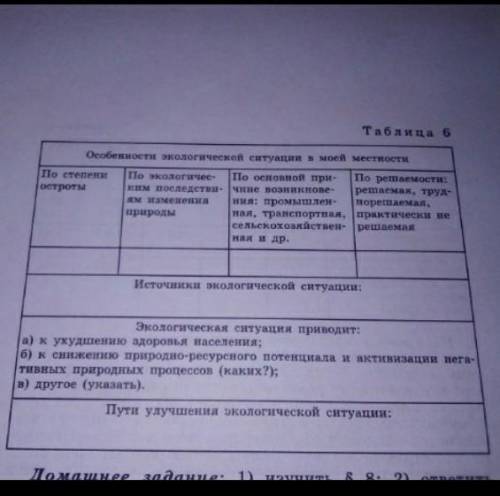 Особенности экологической ситуации в вашей местностиУмаляю сделайте таблицу про сыктывкар