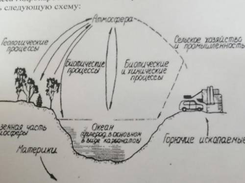 решить (Поясните следующую схему)
